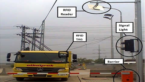 Vehicle Trip Counting System